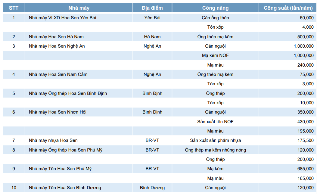Cháy lớn tại Nhà máy Tôn Hoa Sen quy mô 2.000 tỷ đồng - Ảnh 2.