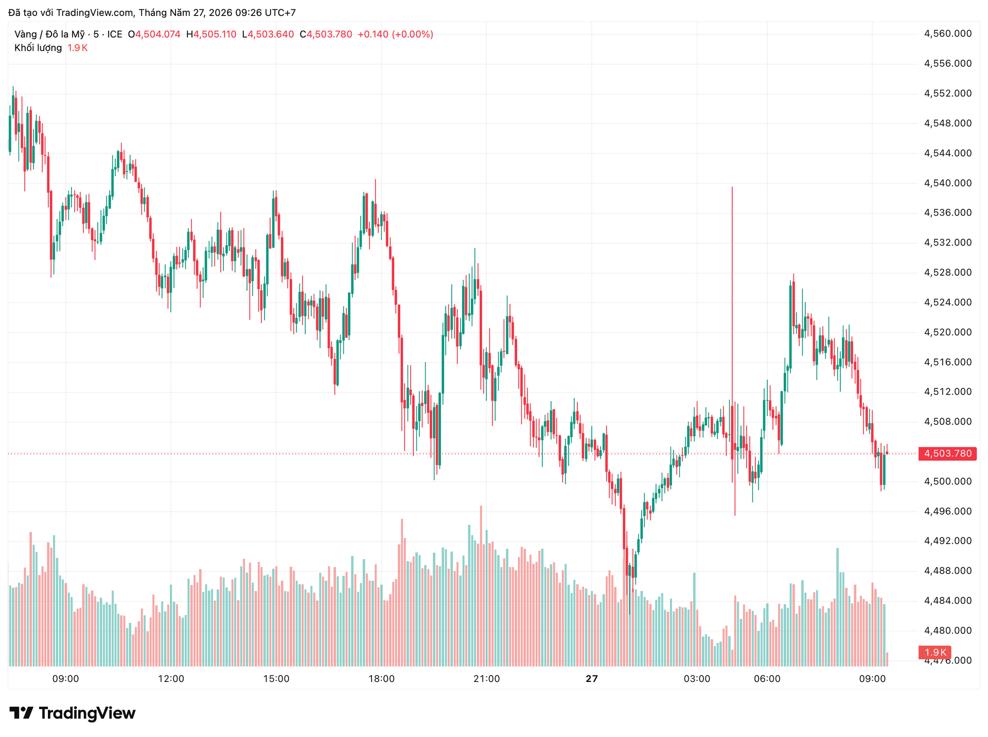 xauusd_2026-05-27_09-26-13.png