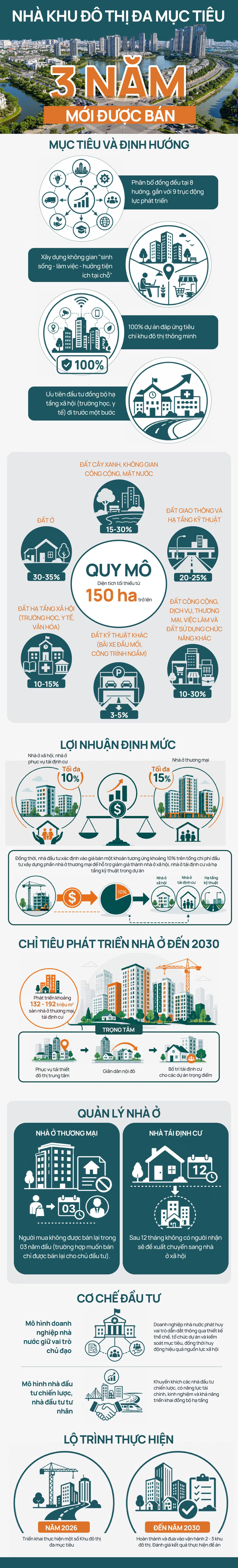 Những điểm mới ở Đề án khu đô thị đa mục tiêu Hà Nội - Ảnh 1.