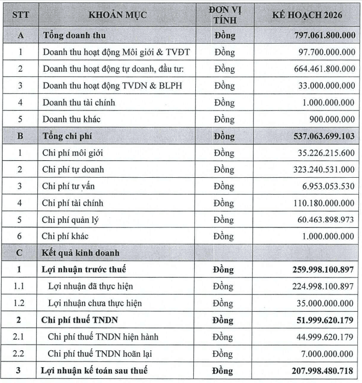 Chứng khoán Bảo Minh (BMS) khai trương Chi nhánh Hà Nội: 'Bắc tiến' chờ niêm yết sàn HoSE - Ảnh 2.