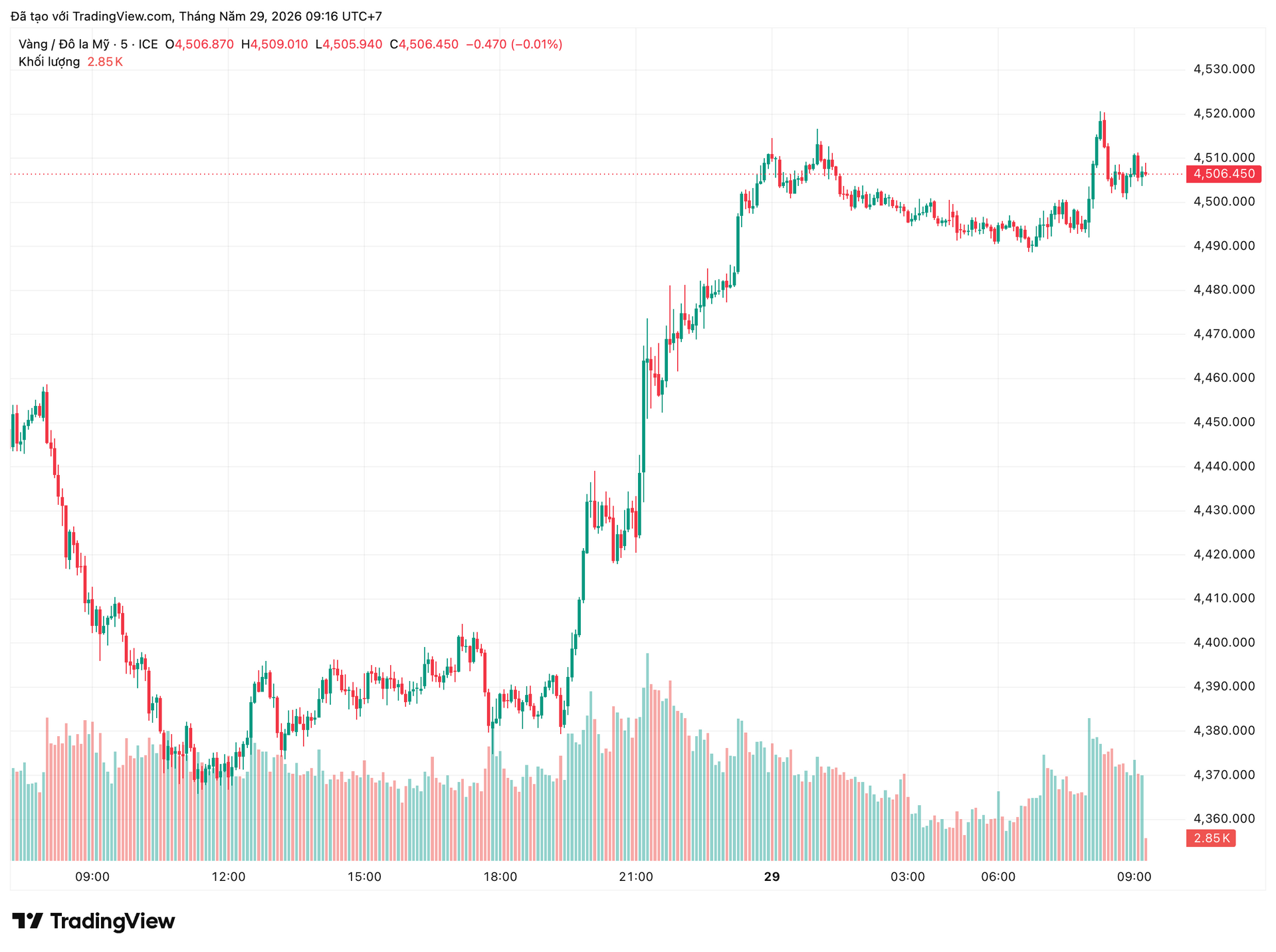 xauusd_2026-05-29_09-16-32.png