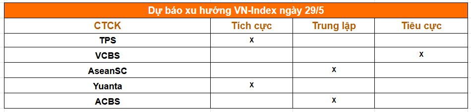 Tổng hợp nhận định từ các công ty chứng khoán