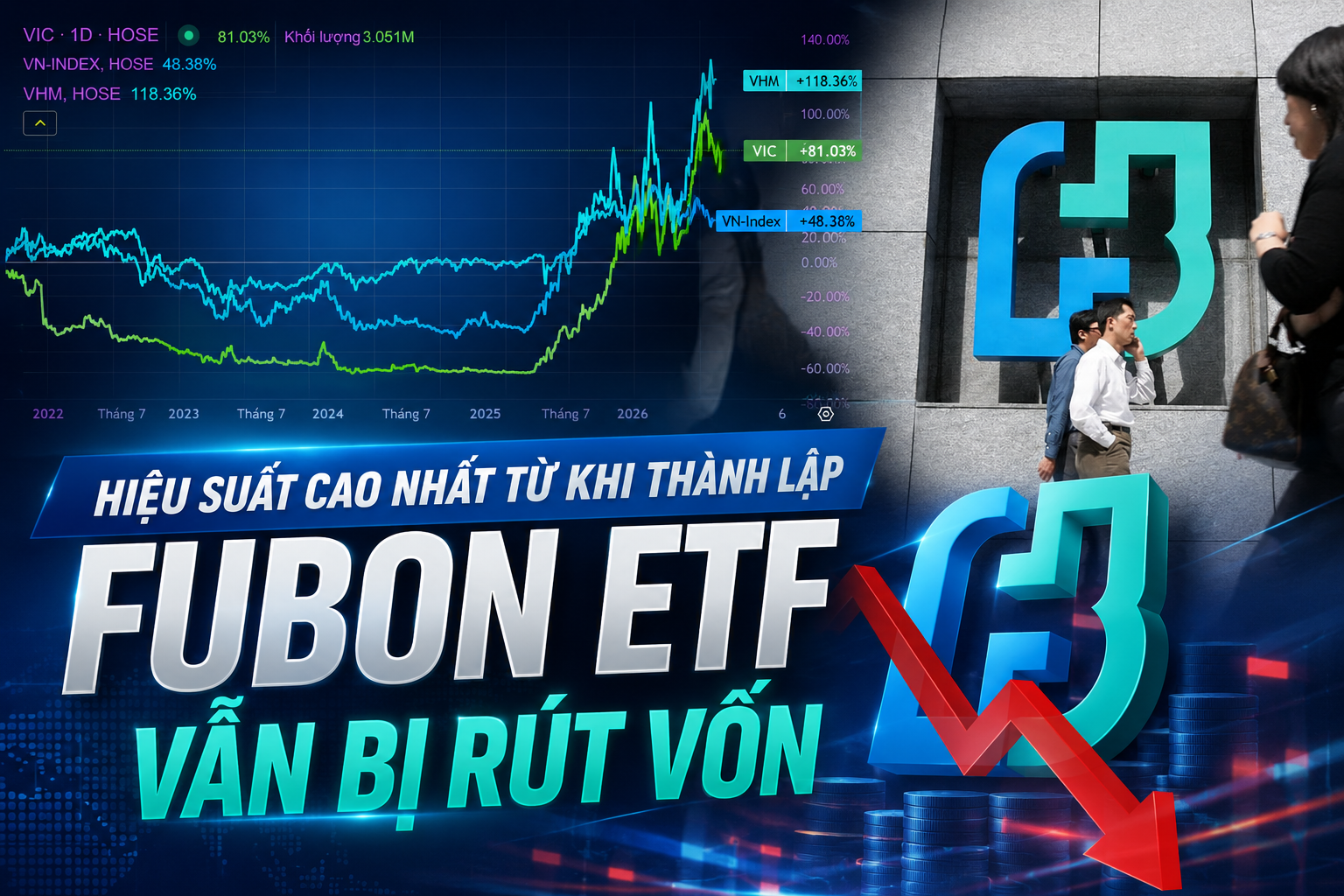 Quỹ ETF 10.000 tỷ thắng lớn nhờ cổ phiếu VIC, VHM nhưng NAV đã 'hao' 50% từ đỉnh