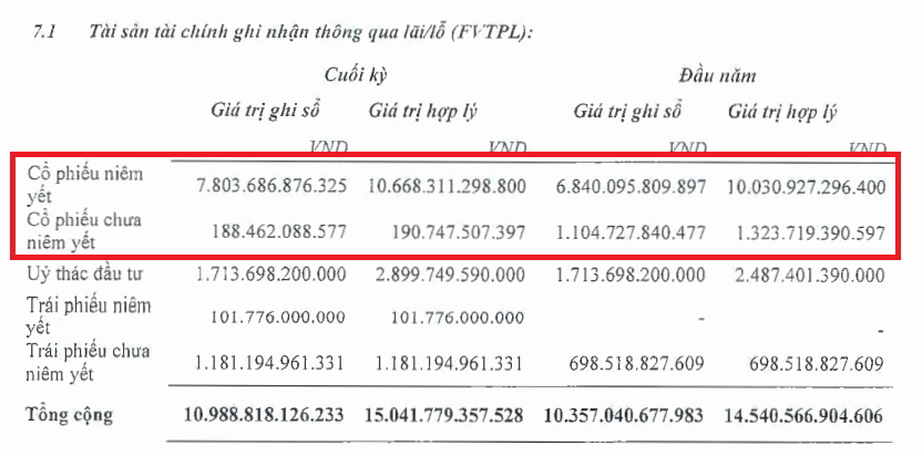 Tại sao khối ngoại tập trung bán ròng GEE?