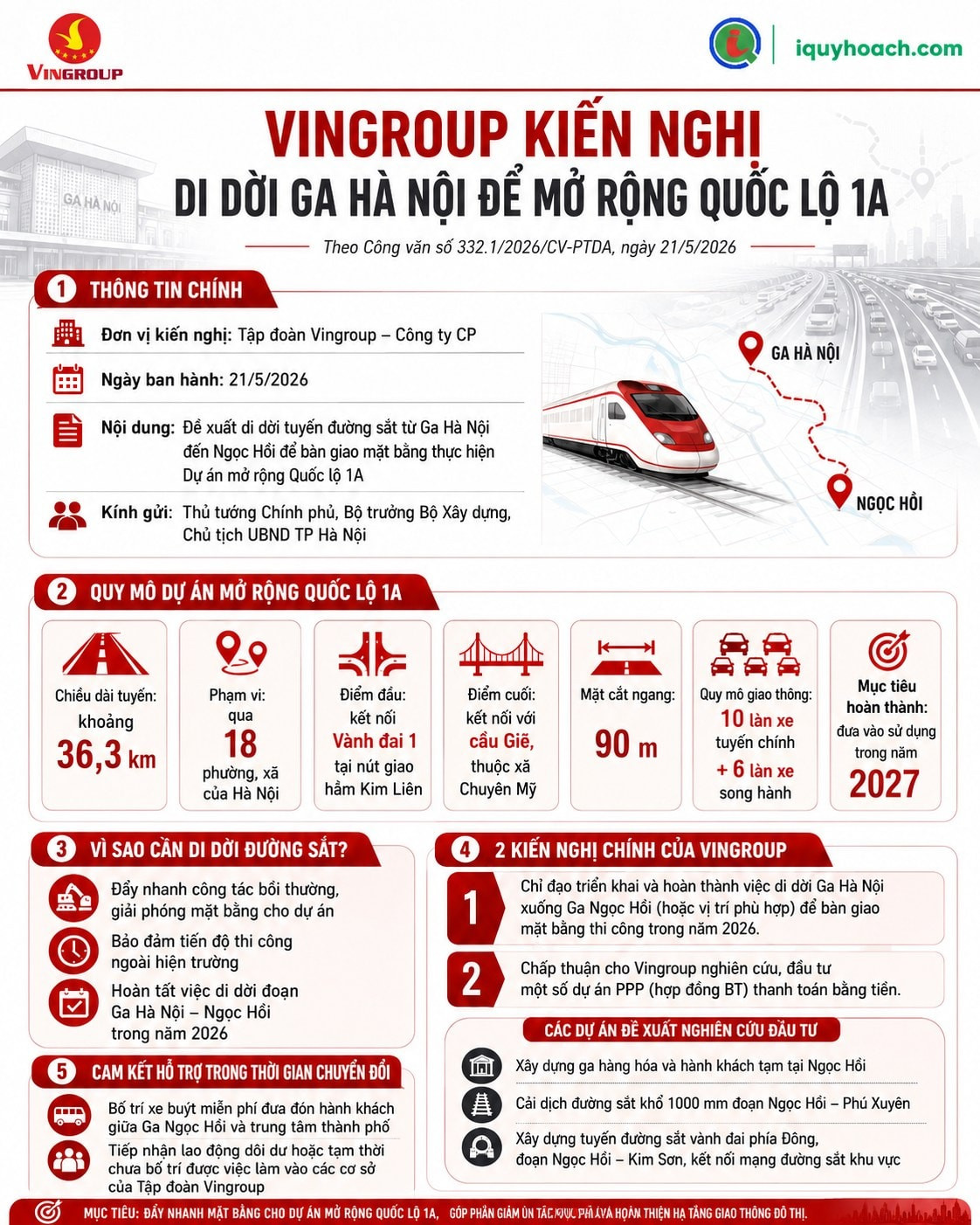 Vingroup đề xuất di dời tuyến đường sắt từ ga Hà Nội đến Ngọc Hồi để phục vụ cho đại dự án giao thông 162.000 tỷ - Ảnh 1.