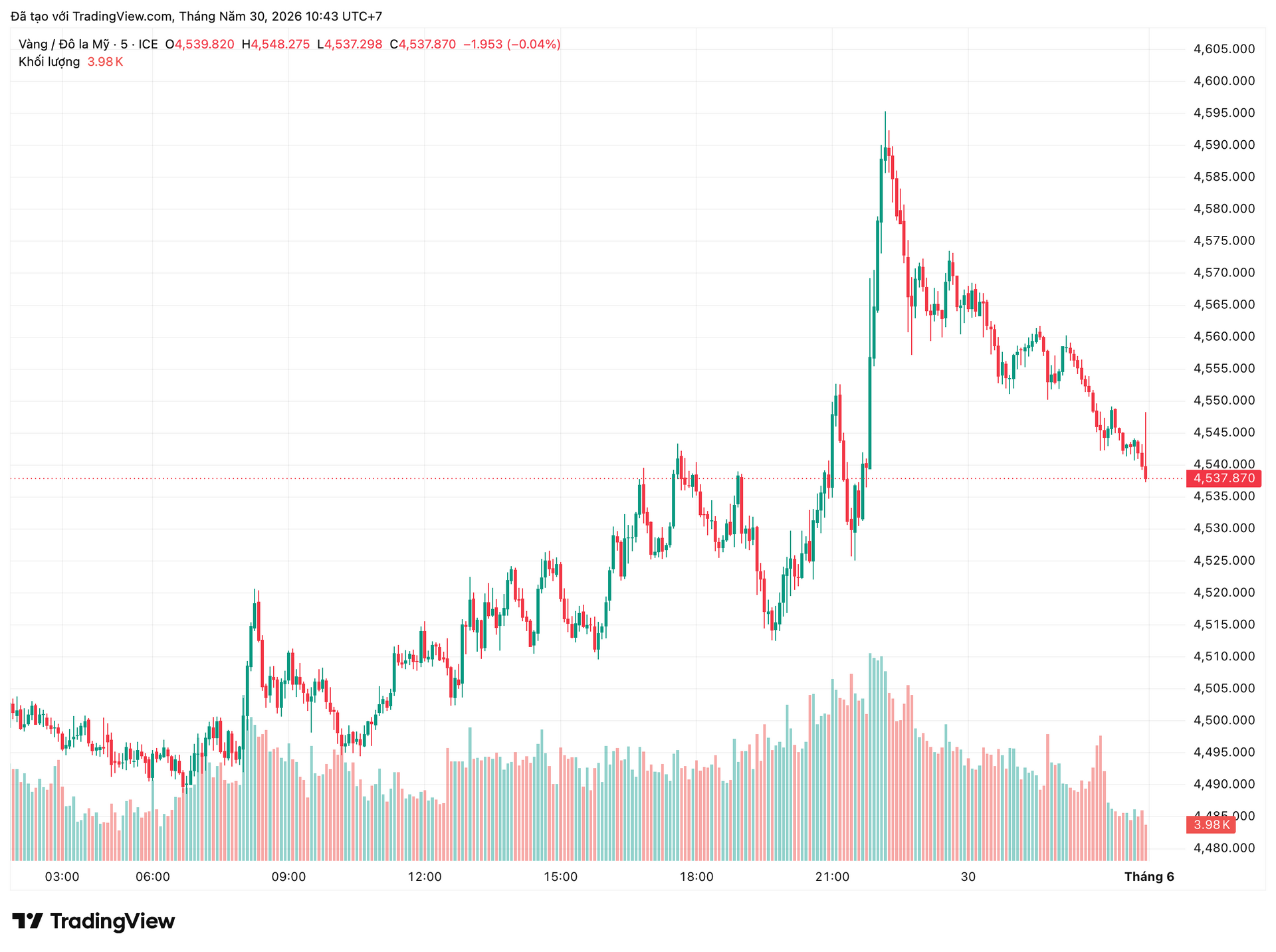 xauusd_2026-05-30_10-43-42.png