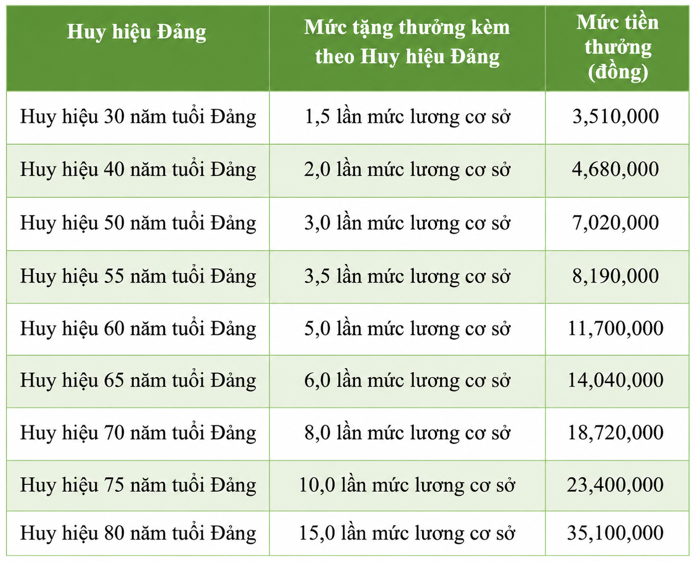 phan-thuong-huy-hieu-dang-1.png