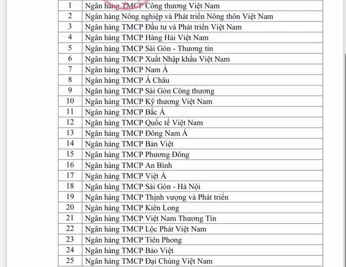 Danh sách 25 ngân hàng được Ngân hàng Nhà nước 'nới room' tín dụng bất động sản - Ảnh 1.