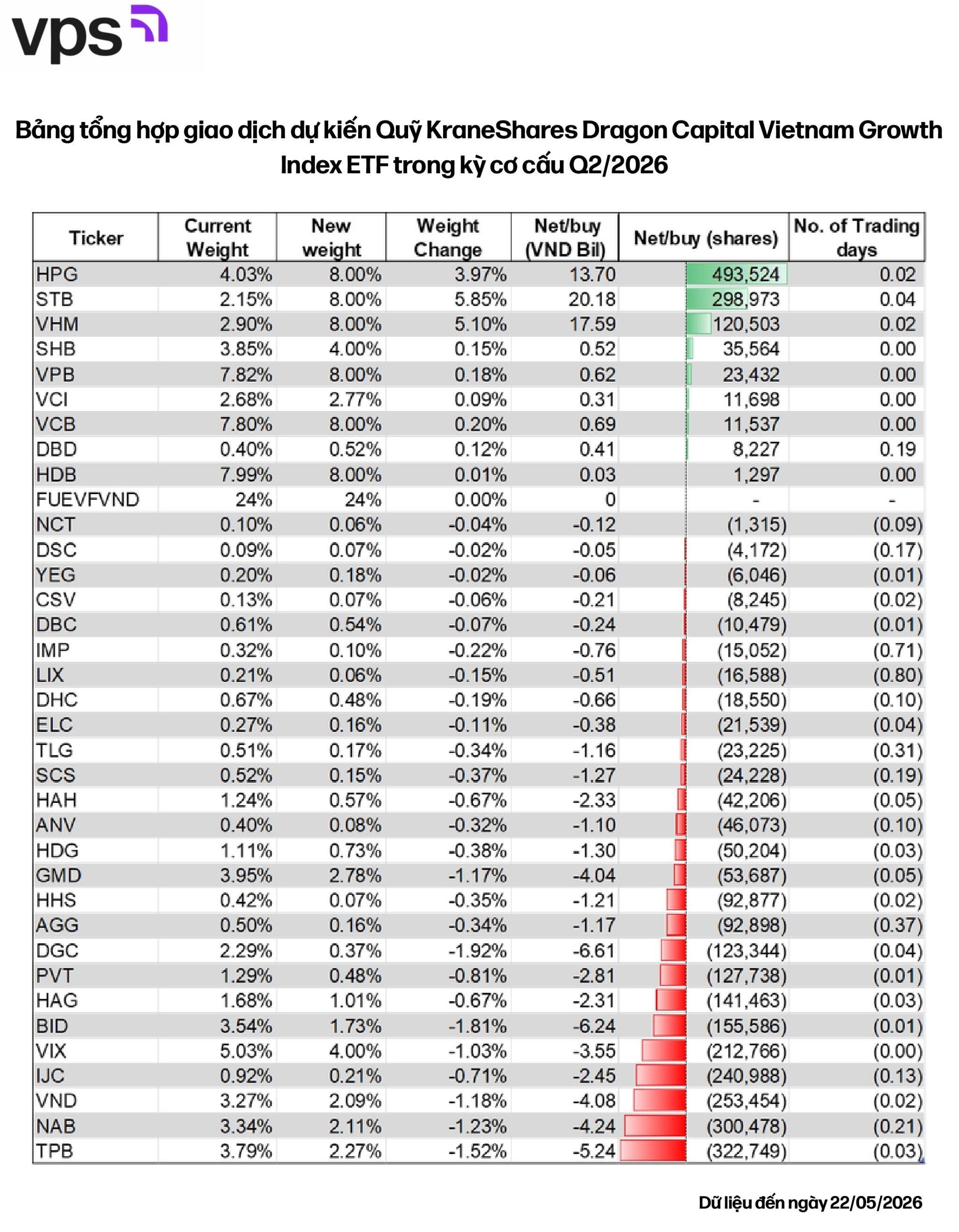 Kỳ đánh giá ETF tháng 6, cổ phiếu nào được xướng tên?
