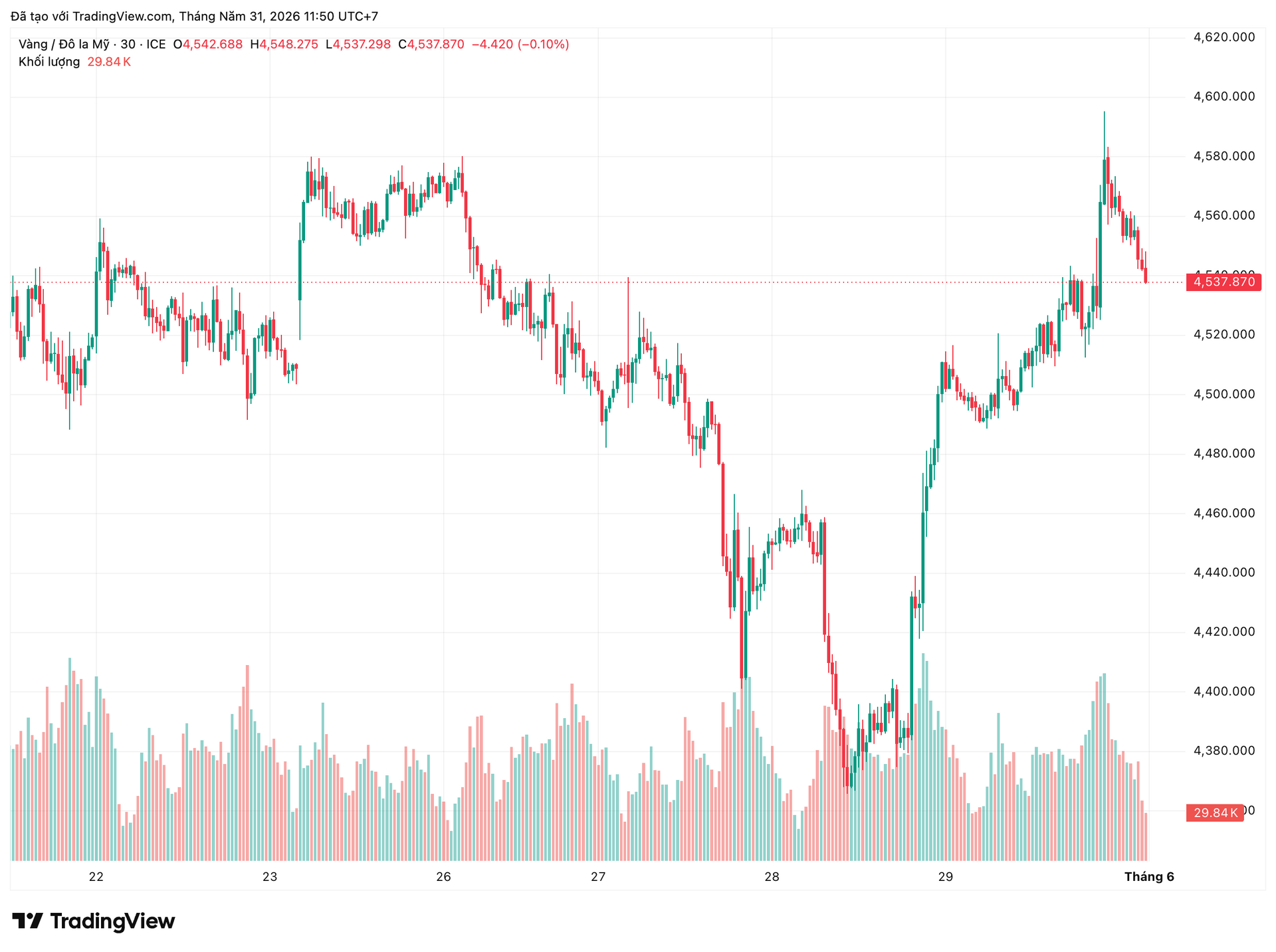 xauusd_2026-05-31_11-50-16.png