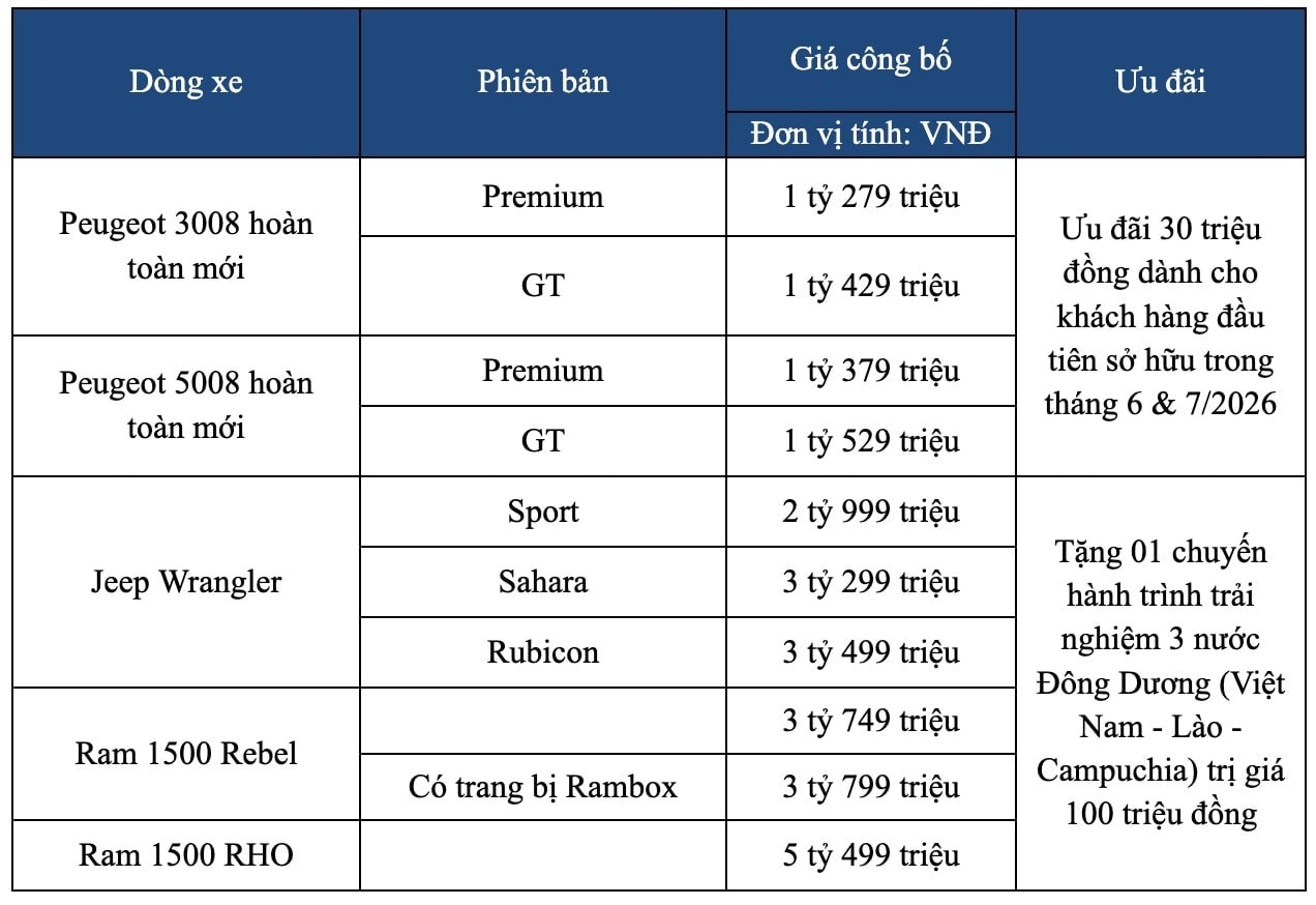 thaco-nhap-4-mai-xe-sang-1.jpg