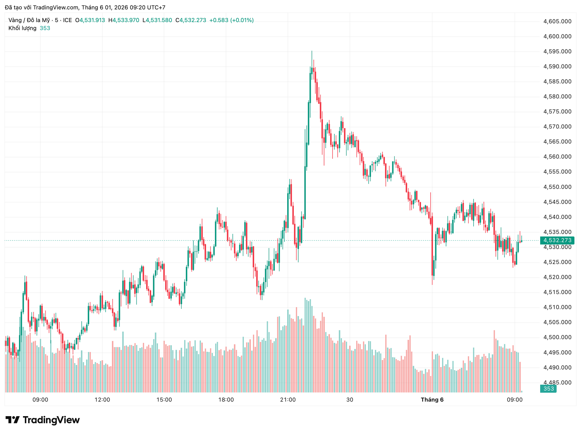 xauusd_2026-06-01_09-20-14.png