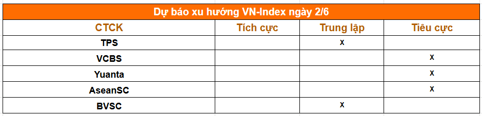Tổng hợp nhận định từ các công ty chứng khoán
