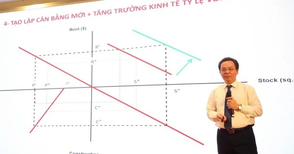 GS. TS. Hoàng Văn Cường: Bất động sản phải tạo giá trị sử dụng thực để trở thành động lực tăng trưởng mới