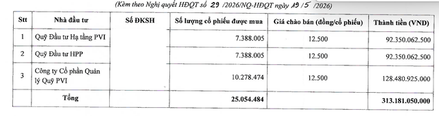 SHB nâng vốn lên gần 49.000 tỷ đồng sau đợt phát hành cổ phiếu ESOP - Ảnh 1.