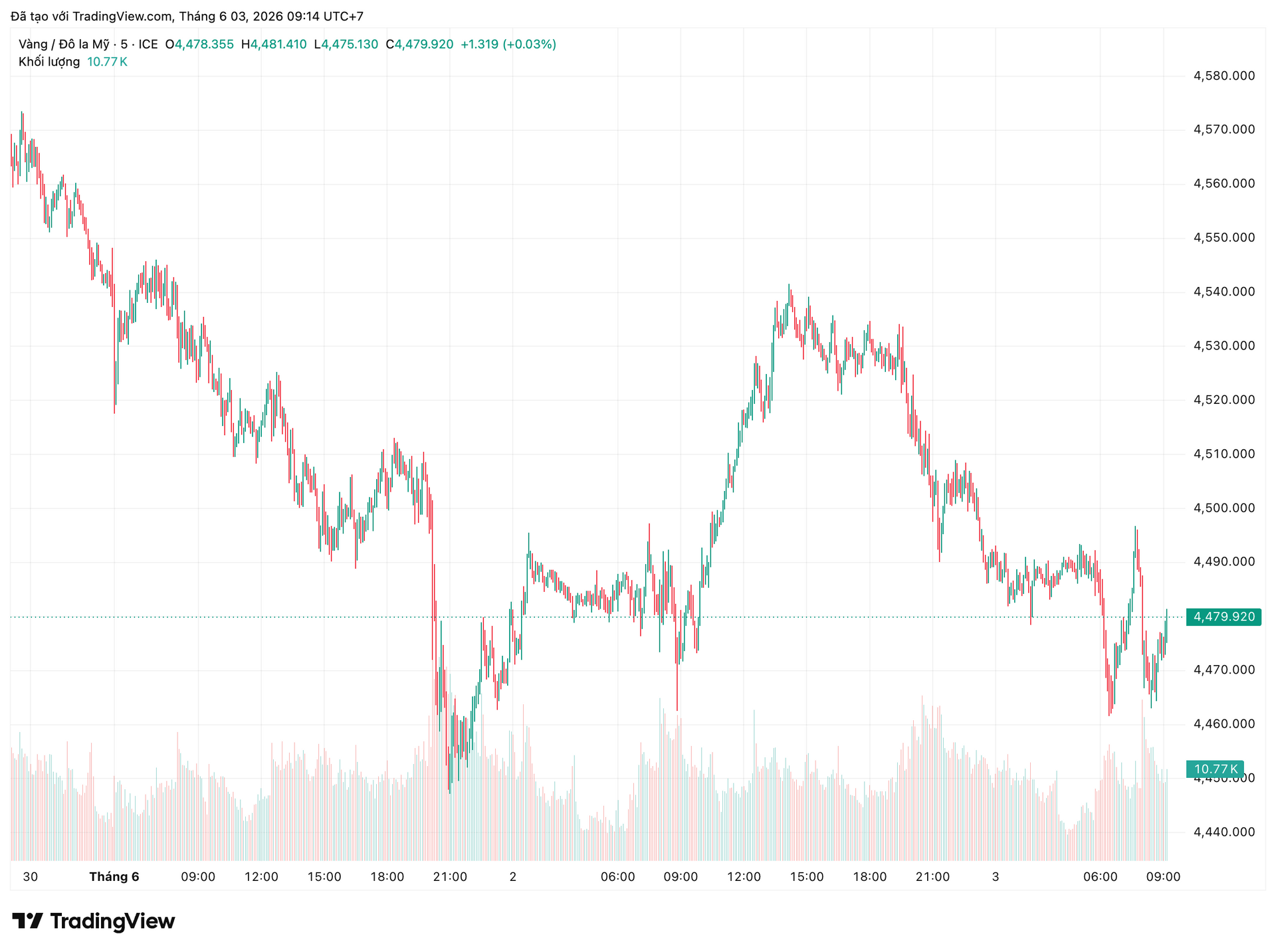 xauusd_2026-06-03_09-14-48.png