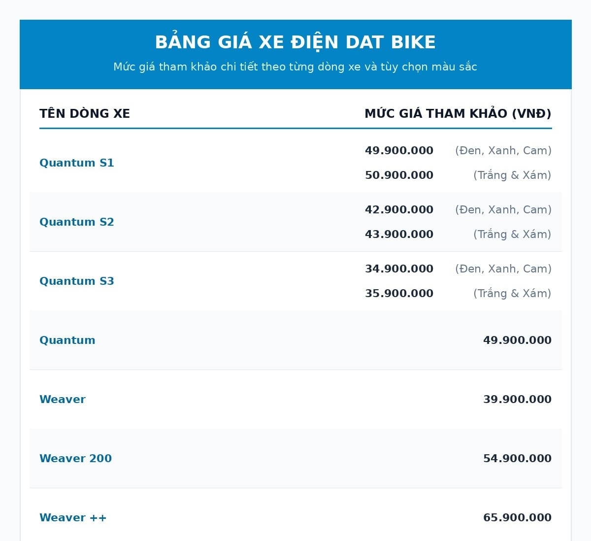 bang-gia-xe-dien-dat-bike.jpg