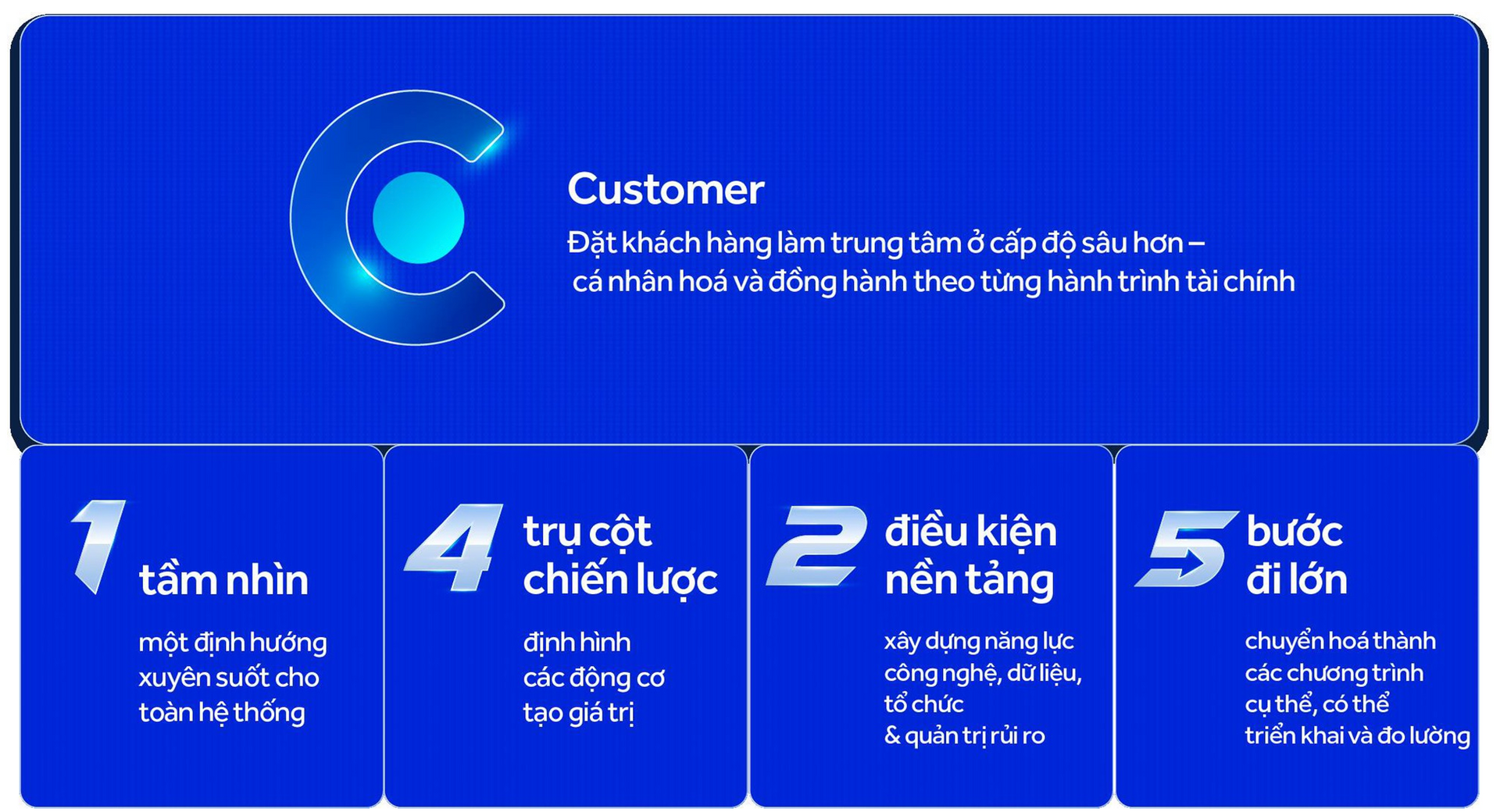 Hành trình 33 năm của ACB: không chỉ tăng trưởng, mà là tăng trưởng có trách nhiệm - Ảnh 3.