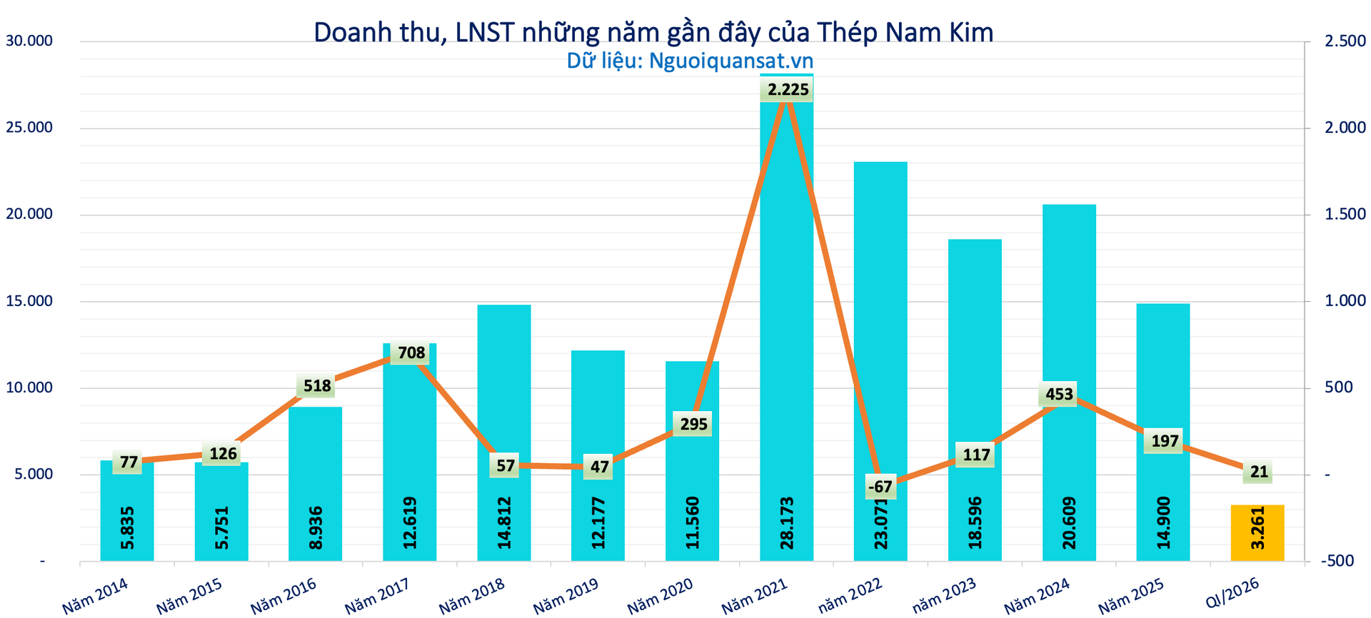 Ảnh màn hình 2026-06-05 lúc 15.27.05