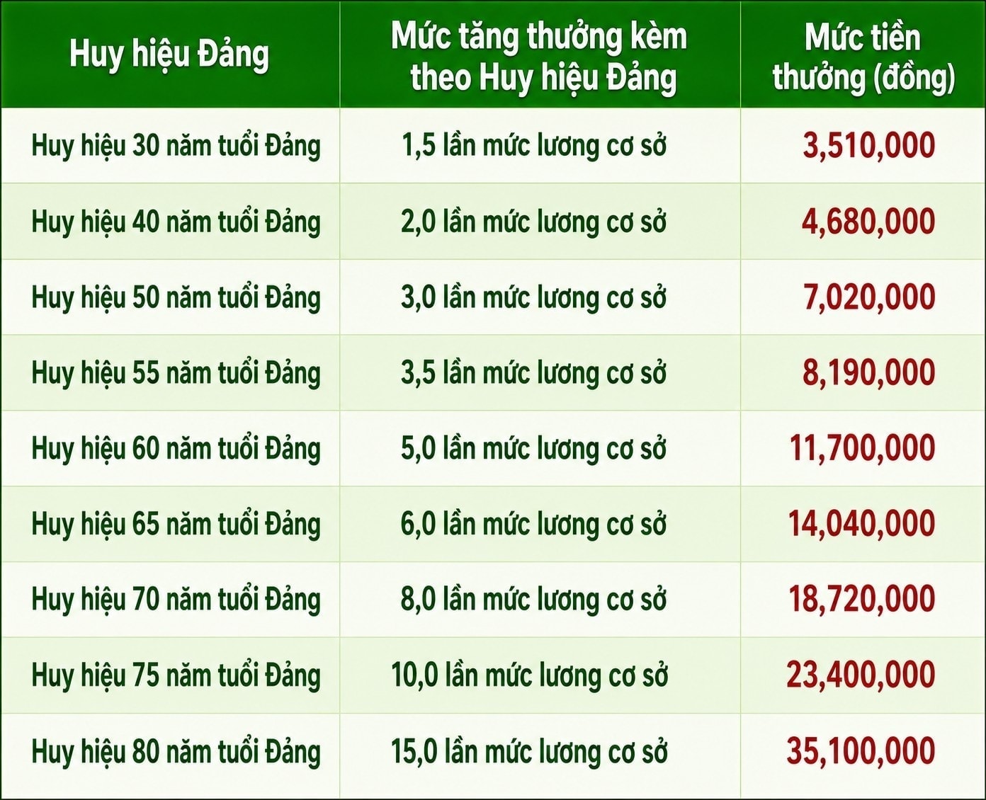 muc-thuong-hien-tai-1.jpg