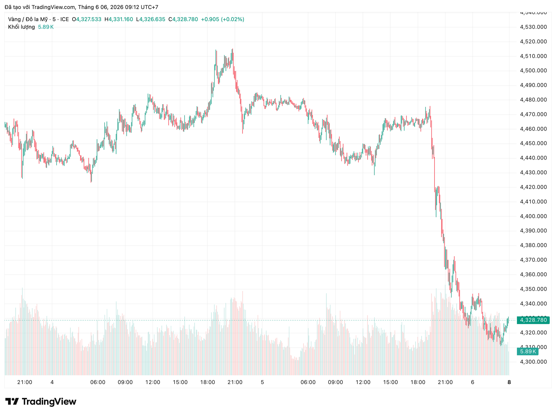 xauusd_2026-06-06_09-12-31.png
