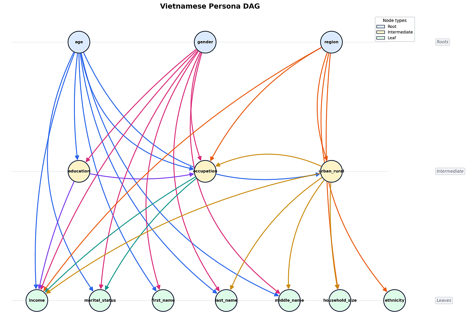 nemotron-personas-vietnam..png