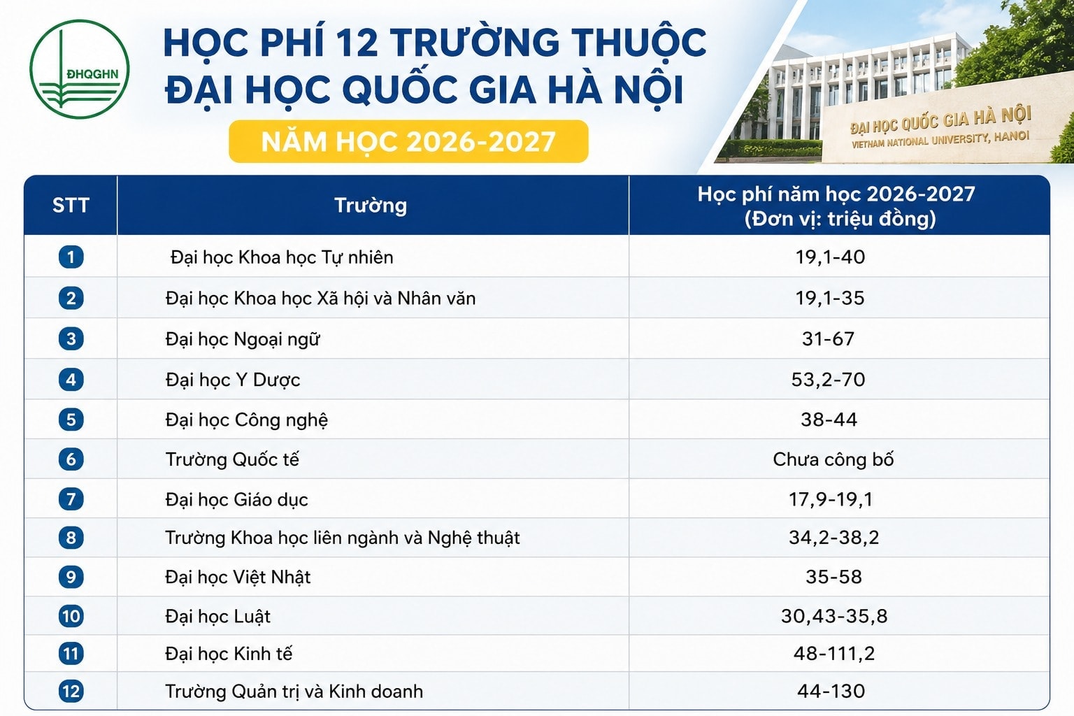 hoc-phi-dai-hoc-quoc-gia1.jpg