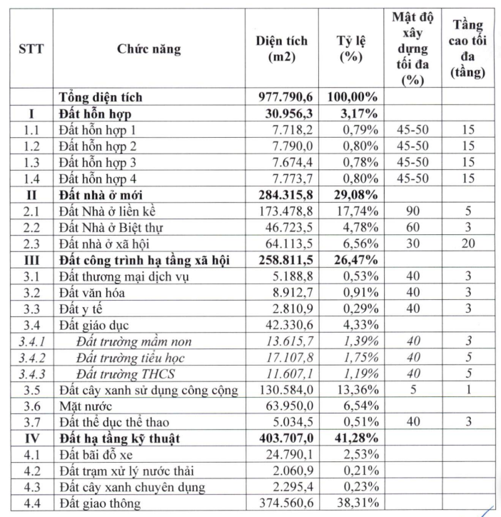 Tỉnh nhỏ nhất Việt Nam sắp có dự án đô thị hơn 15.200 tỷ đồng- Ảnh 1.
