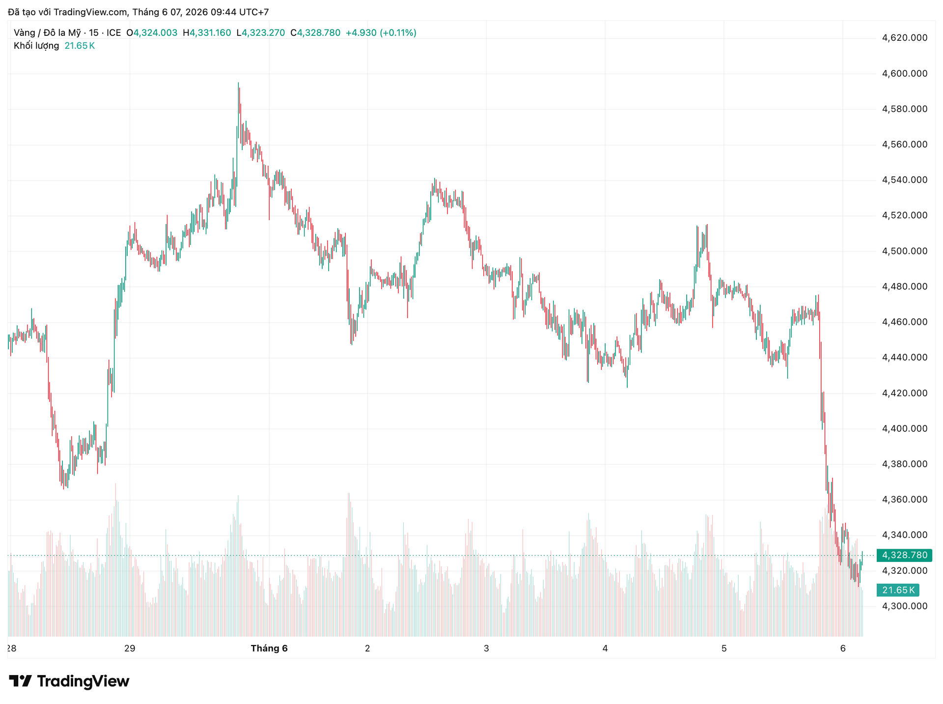 xauusd_2026-06-07_09-44-58.png