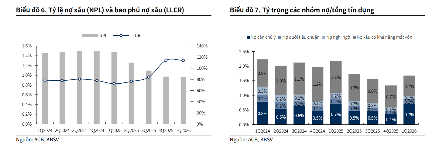 Mã cổ phiếu 'lọt tầm ngắm' CTCK, kỳ vọng tăng hơn 22% nhờ động lực từ FDI, bảo hiểm, vàng miếng - Ảnh 2.