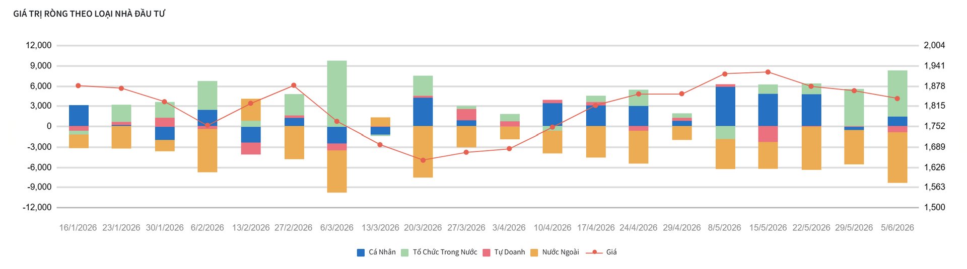 1 phút trước giờ giao dịch 8/6: Bán tháo trên Phố Wall, giá vàng và Bitcoin rơi mạnh, TTCK Việt chờ tín hiệu quan trọng - Ảnh 1.