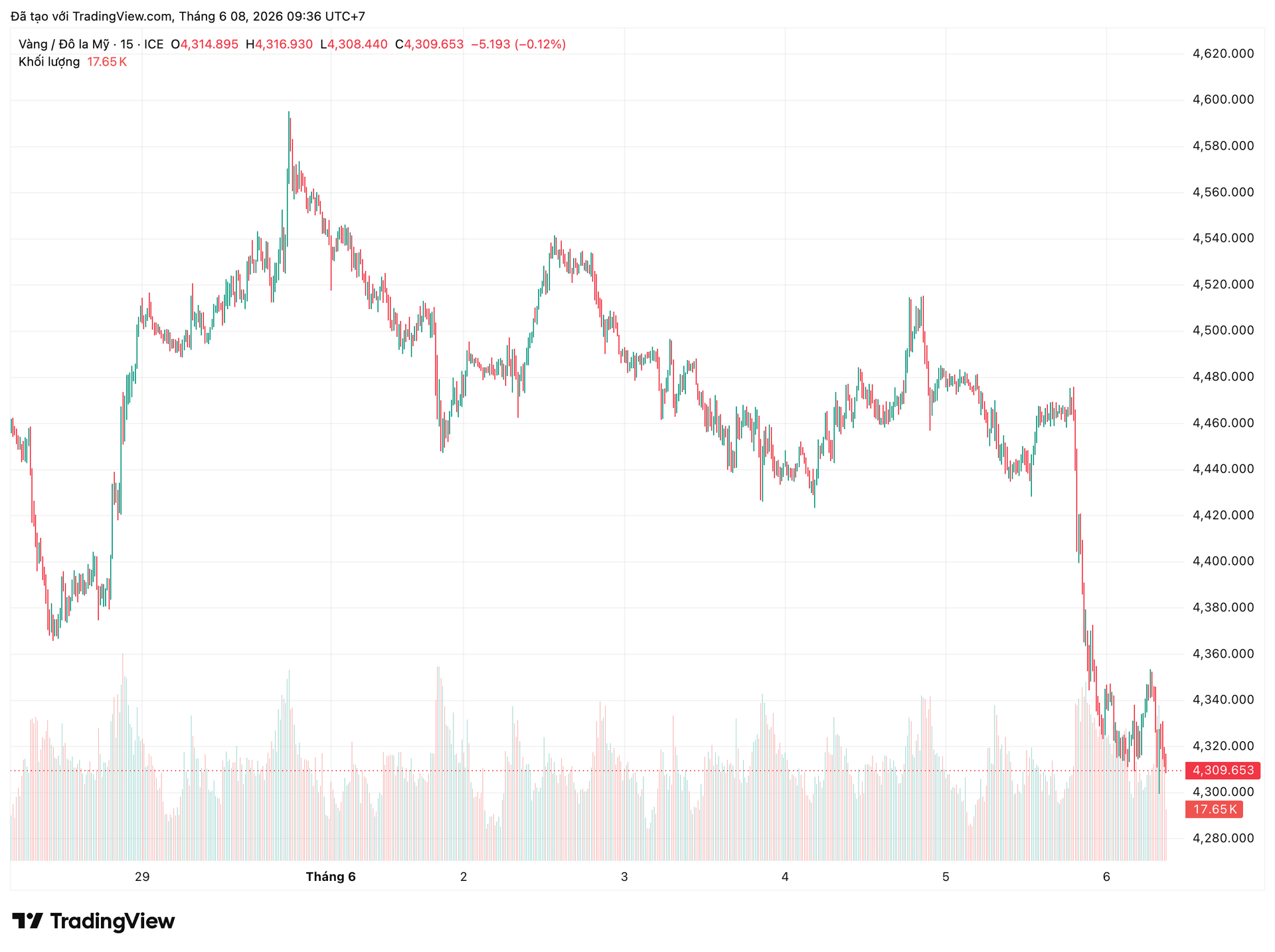 xauusd_2026-06-08_09-36-01.png