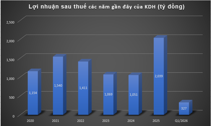 Nhà Khang Điền muốn chuyển nhượng vốn tại doanh nghiệp sở hữu dự án Clarita, dự thu hơn 1.700 tỷ đồng- Ảnh 2. Nhà Khang Điền muốn chuyển nhượng vốn tại doanh nghiệp sở hữu dự án Clarita, dự thu hơn 1.700 tỷ đồng- Ảnh 2.