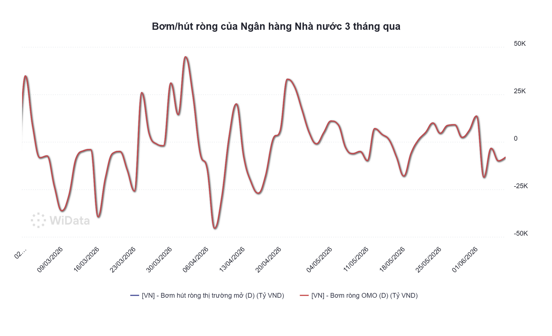 bom_hut-rong-cua-ngan-hang-nha-nuoc-3-thang-qua.png