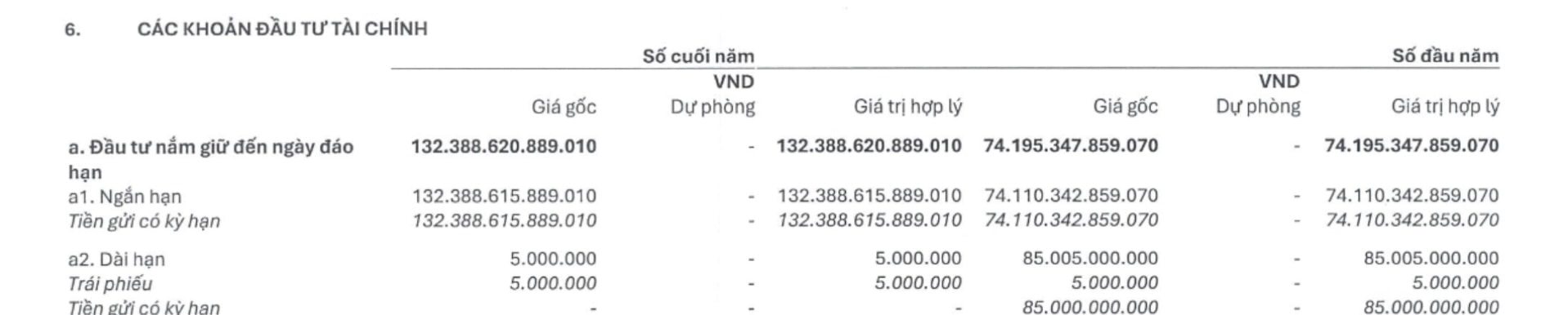 EVN bất ngờ lên tiếng giải trình chi tiết về loạt số liệu trong BCTC - Ảnh 2.