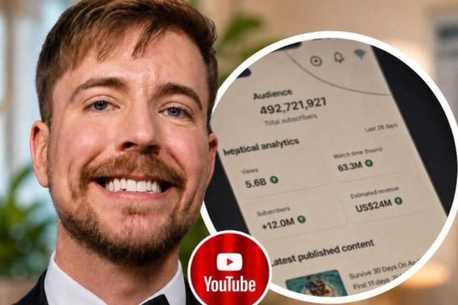 Lộ mức thu nhập khủng của Mr Beast