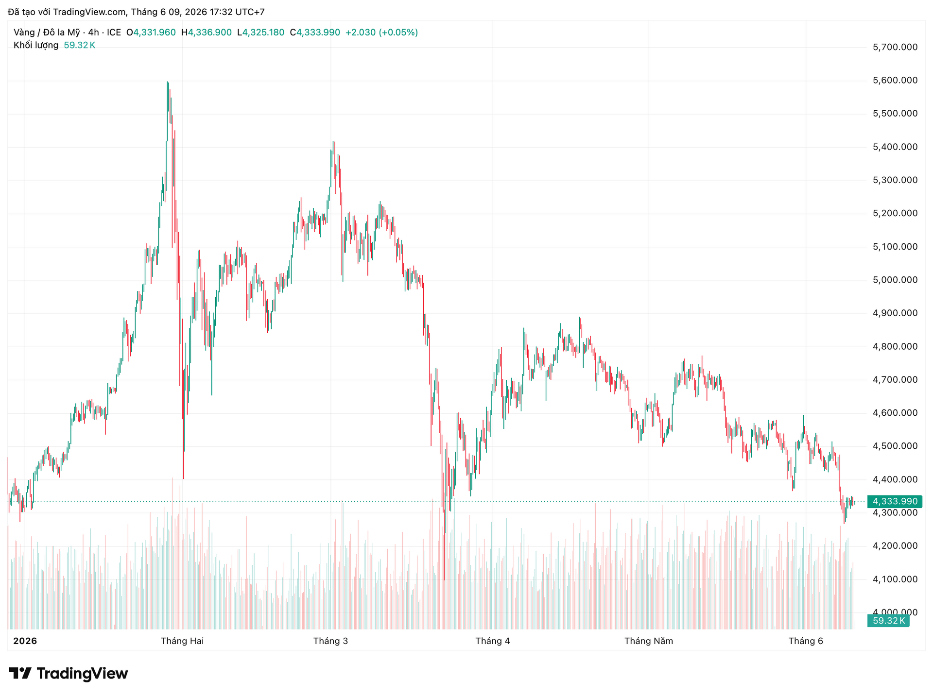xauusd_2026-06-09_17-32-32.png