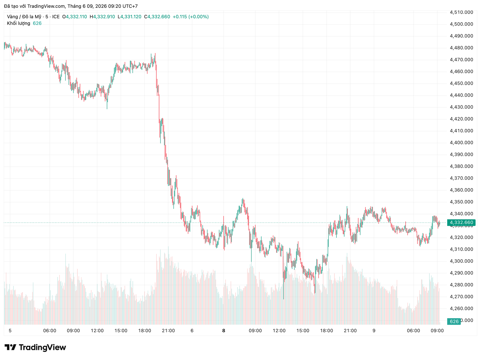 xauusd_2026-06-09_09-20-22.png