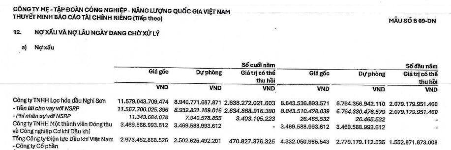 nợ xấu