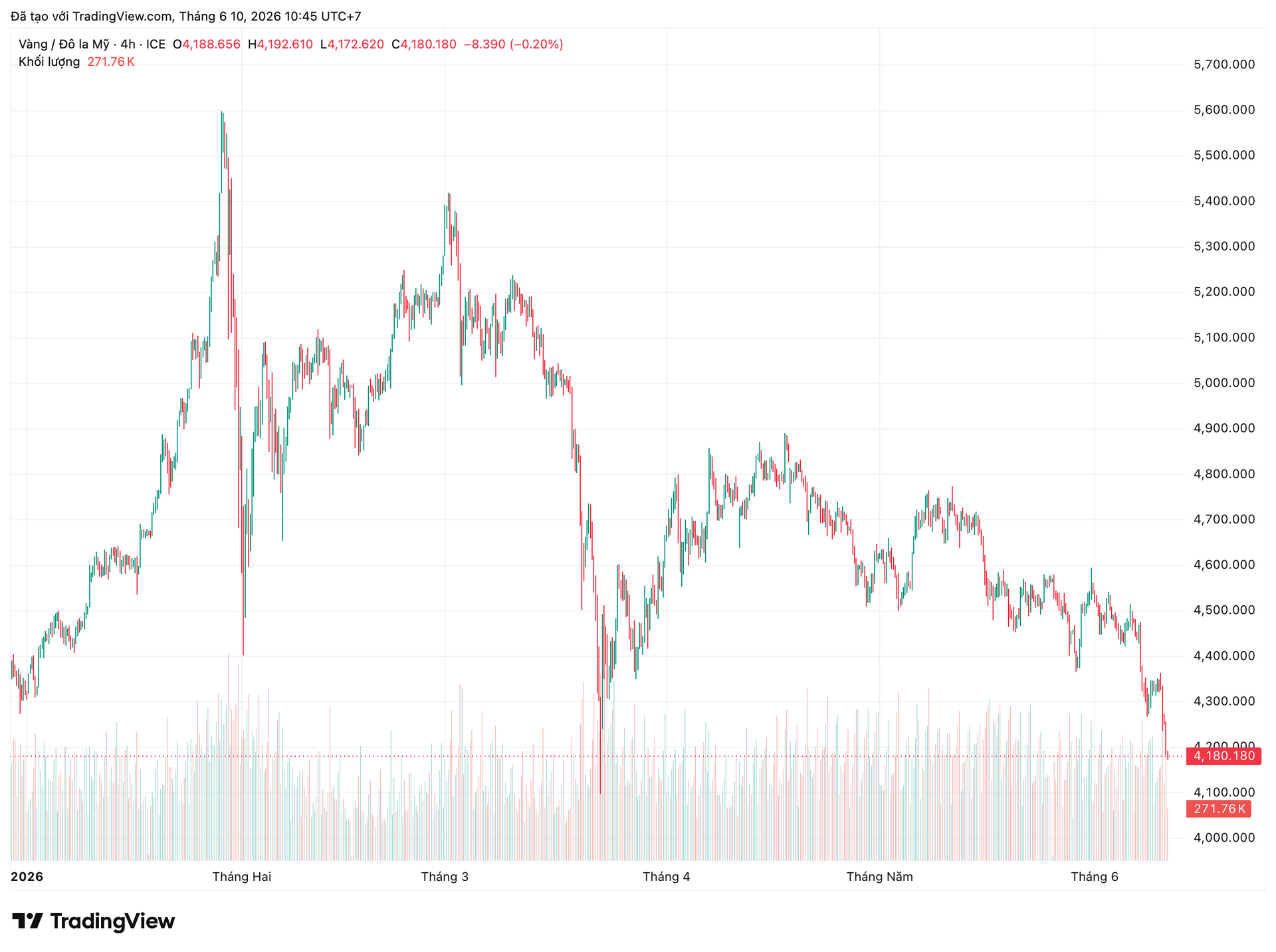 xauusd_2026-06-10_10-45-30.png