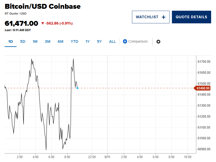 Kỳ vọng Fed nâng lãi suất gia tăng, vàng và Bitcoin đồng loạt lao dốc - Ảnh 2.