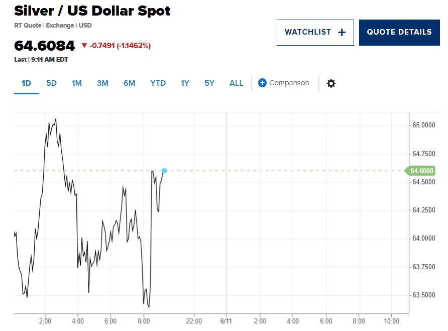 Kỳ vọng Fed nâng lãi suất gia tăng, vàng và Bitcoin đồng loạt lao dốc - Ảnh 3.