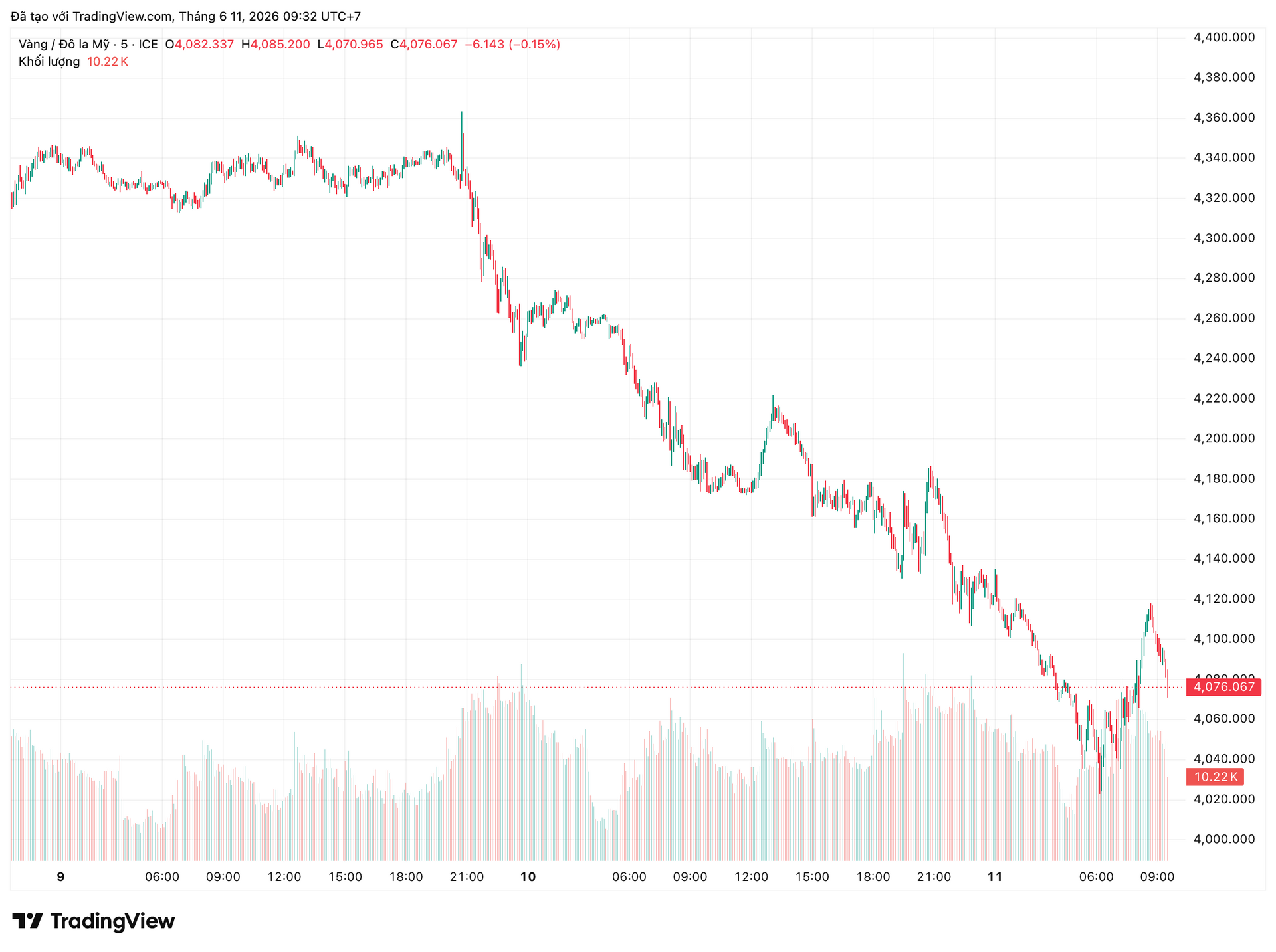 xauusd_2026-06-11_09-32-49.png