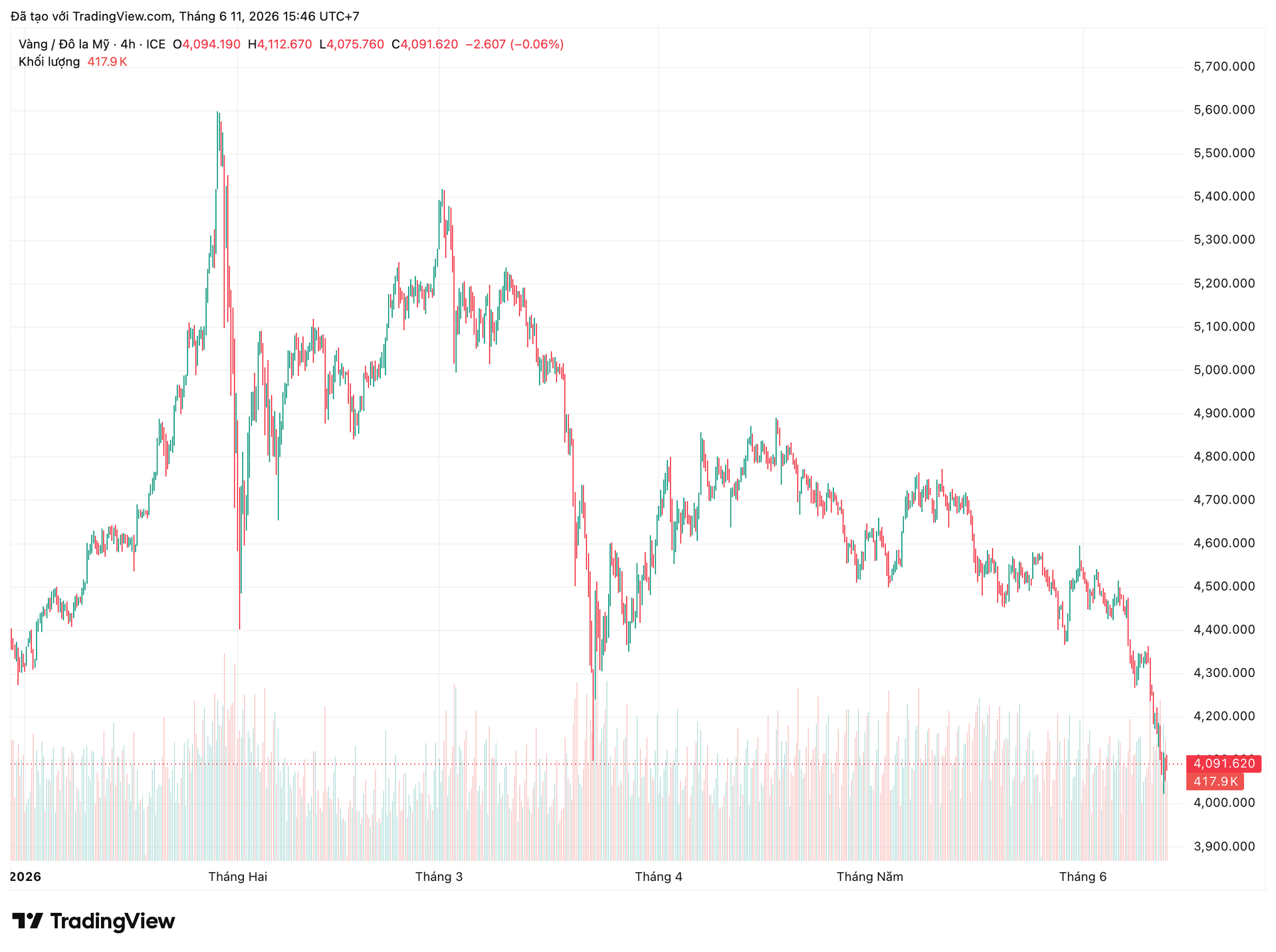 xauusd_2026-06-11_15-46-48.png