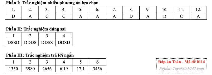 Đề Toán tốt nghiệp, cập nhật giải đề nhanh nhất - Ảnh 18.