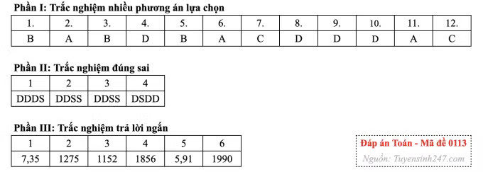 Đề Toán tốt nghiệp, cập nhật giải đề nhanh nhất - Ảnh 17.
