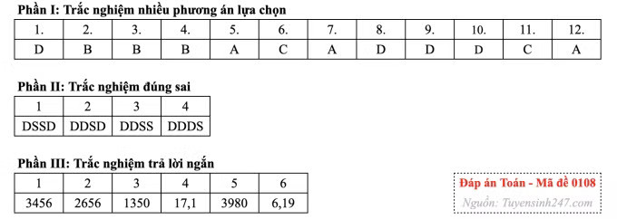 Đề Toán tốt nghiệp, cập nhật giải đề nhanh nhất - Ảnh 12.