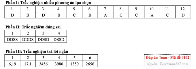Đề Toán tốt nghiệp, cập nhật giải đề nhanh nhất - Ảnh 6.