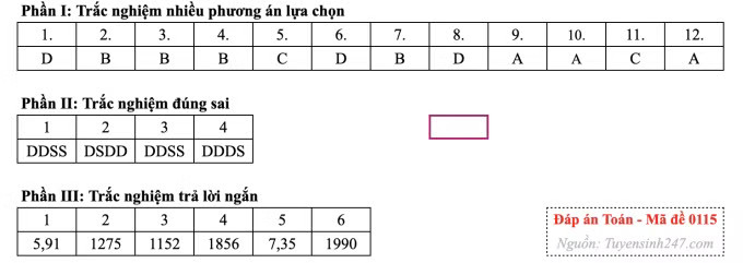 Đề Toán tốt nghiệp, cập nhật giải đề nhanh nhất - Ảnh 19.