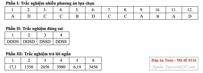 Đề Toán tốt nghiệp, cập nhật giải đề nhanh nhất - Ảnh 20.